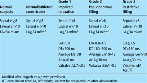 grade 1 diastolic dysfunction symptoms.